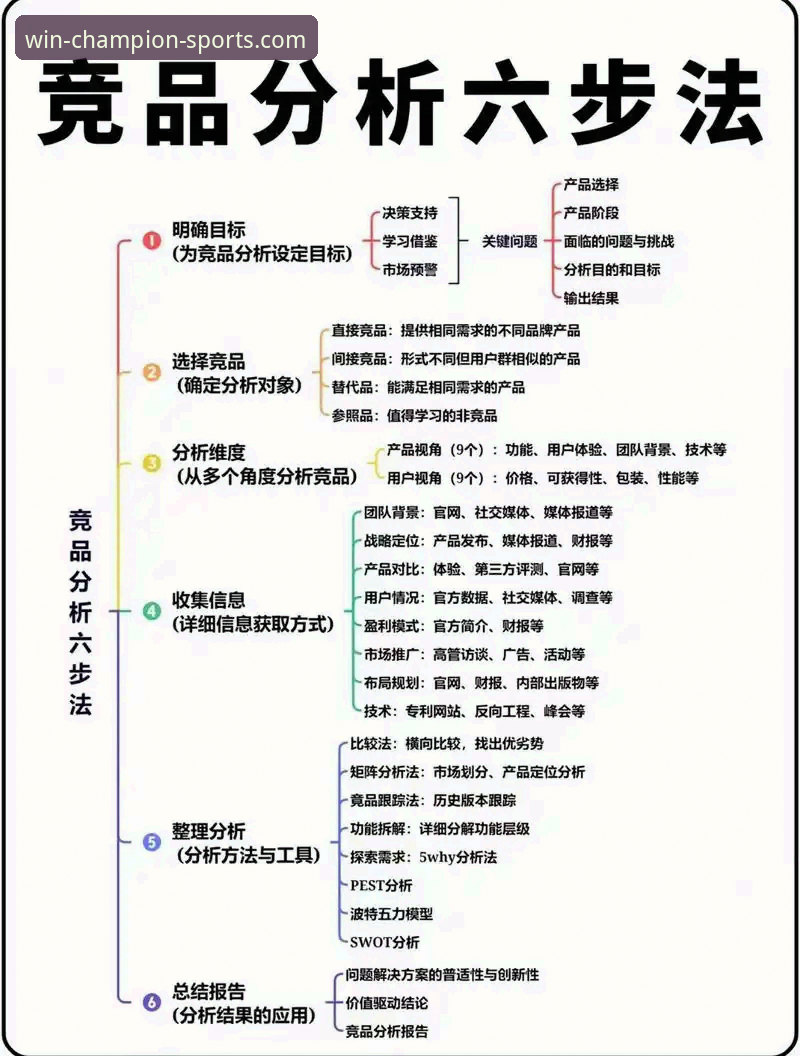 冠军体育平台竞品对比哪个好？老用户手把手教你选择教程